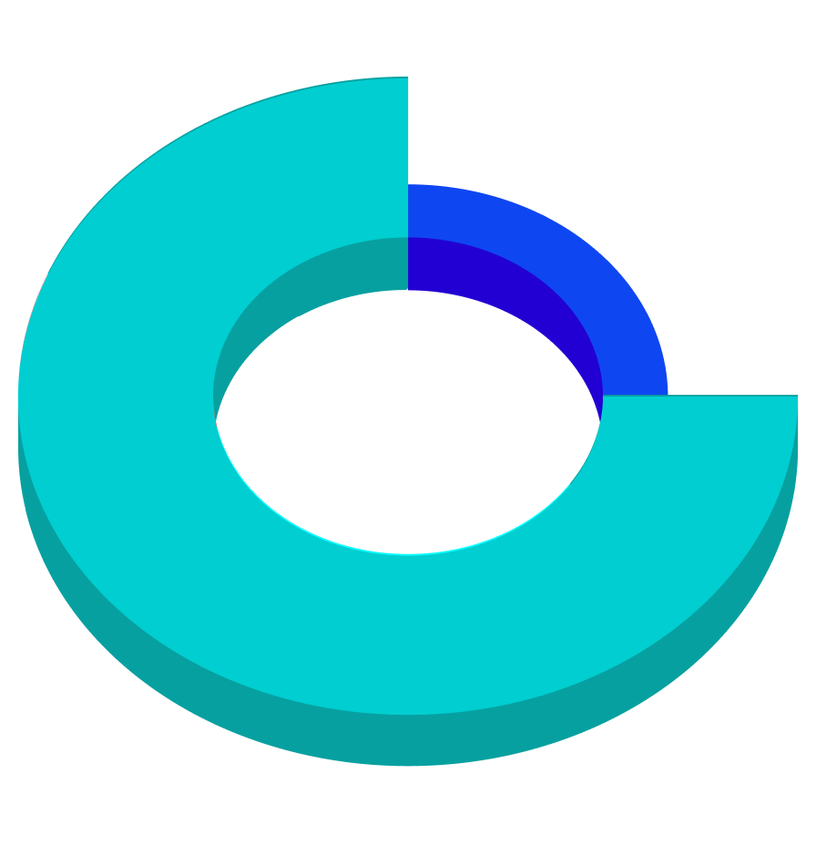AI-Driven Opportunity