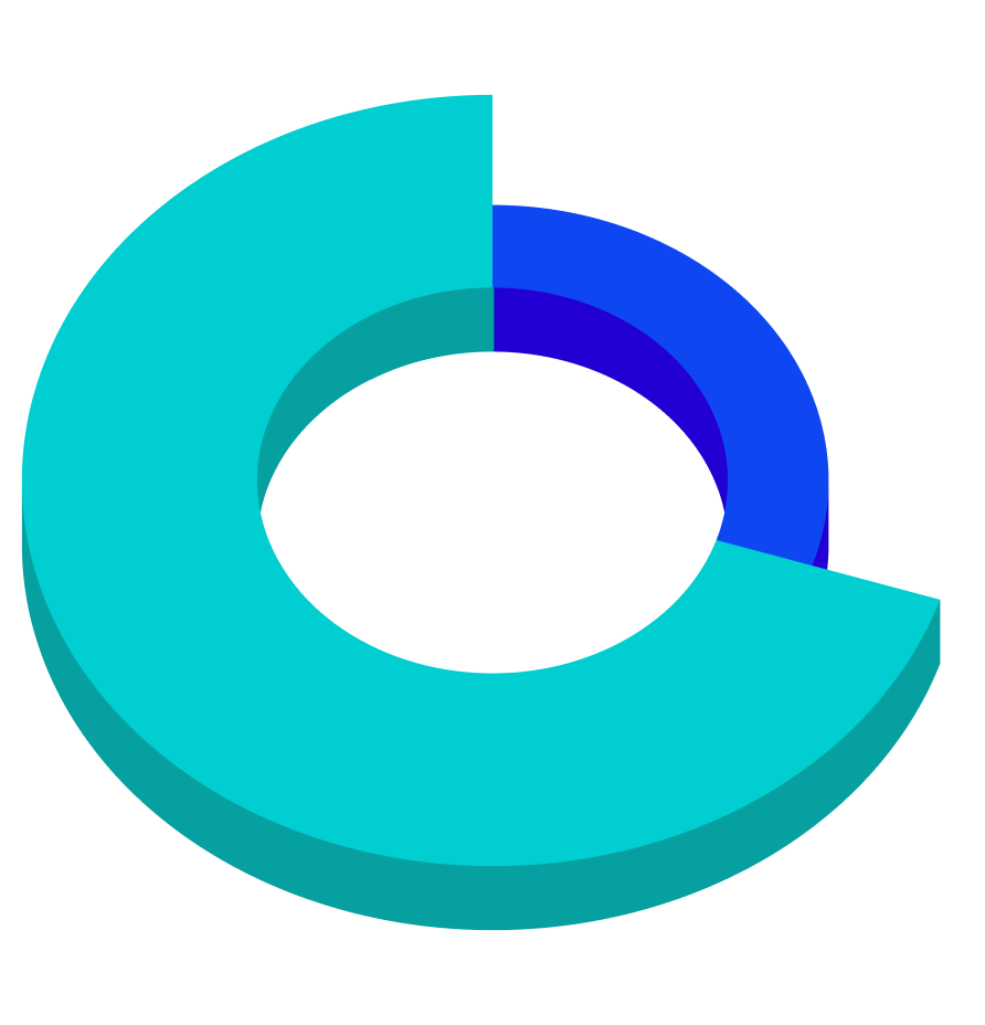 chart showing graph