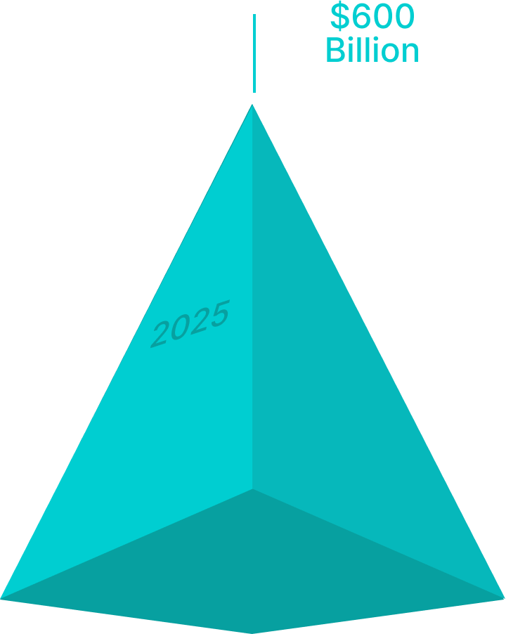 chart showing graph