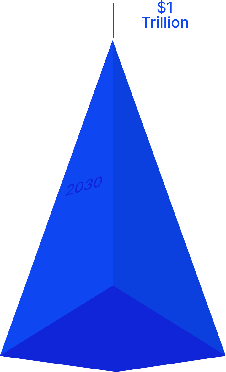 chart showing graph