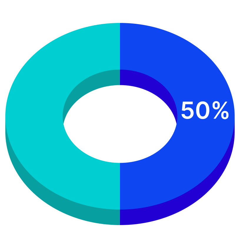 chart showing graph