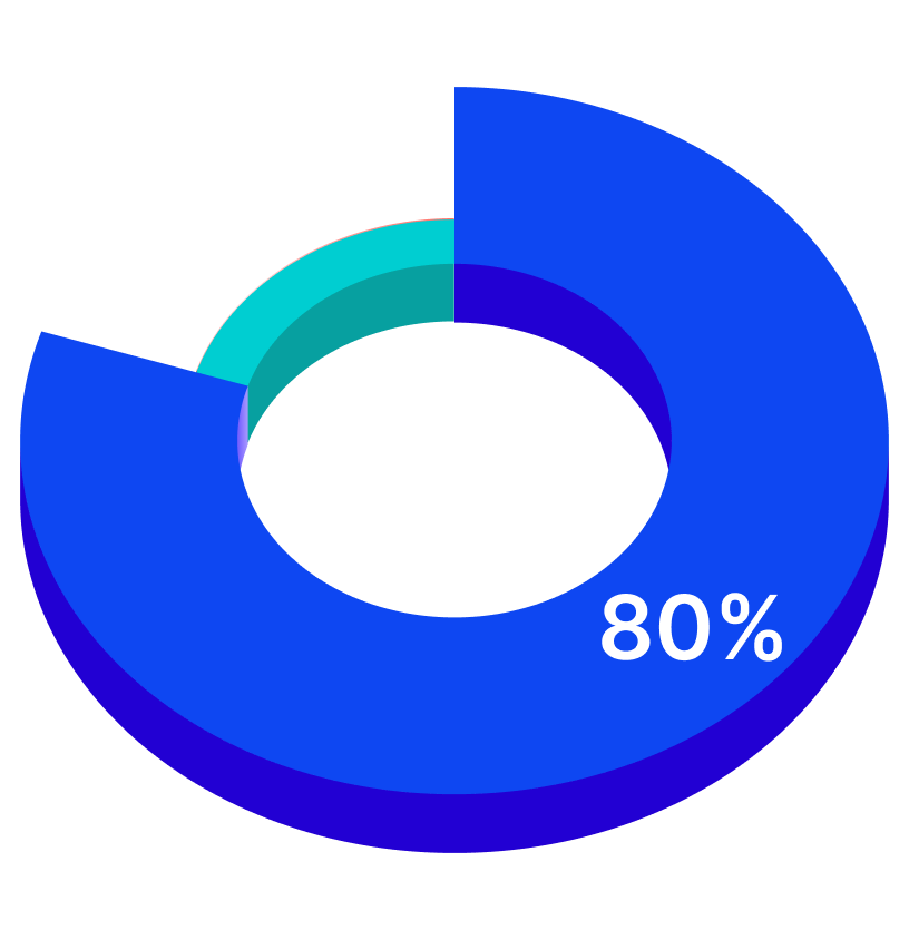 chart showing graph