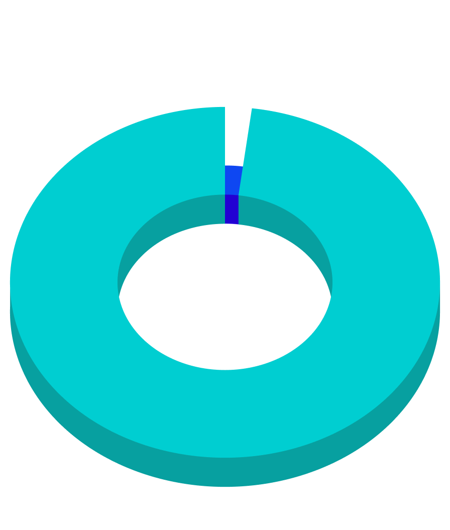 chart showing graph