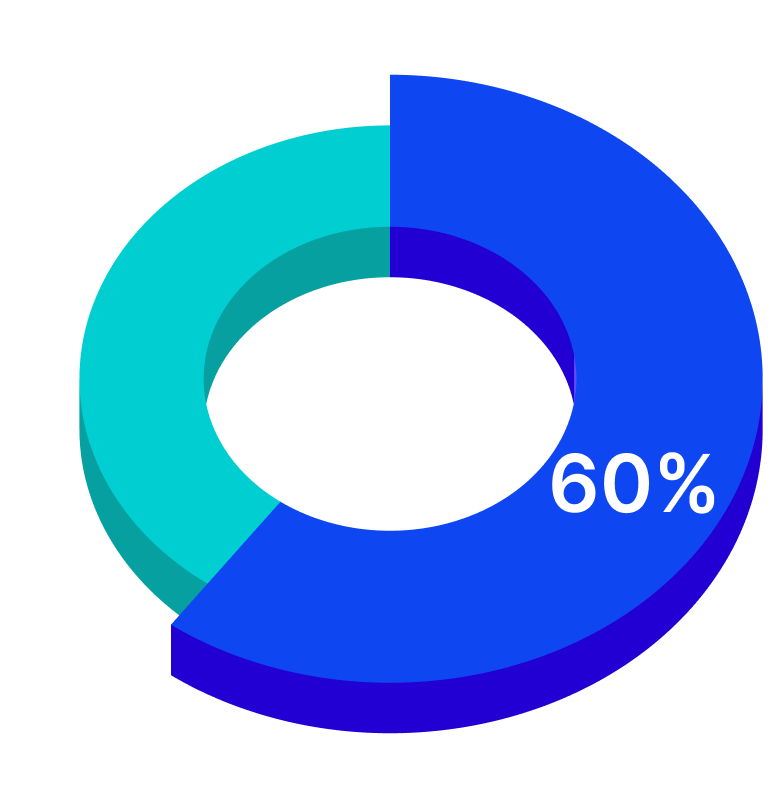 financial chart